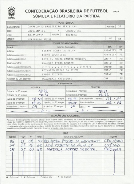 Arquivo:36.Criciúma 2x1 Grêmio - 20.07.2013.pdf