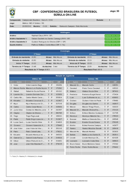 Arquivo:Atlético Mineiro 0 x 3 Grêmio - 26.05.2016.pdf
