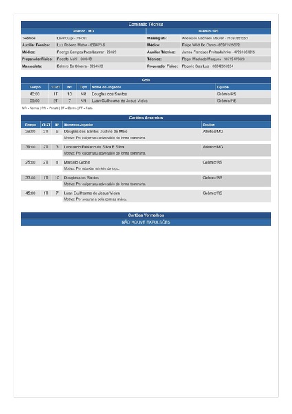 Arquivo:Atlético Mineiro 0 x 2 Grêmio - 13.08.2015.pdf