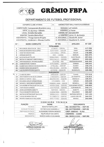 Arquivo:53.Vitória 0 x 0 Grêmio - 21.09.2013.pdf