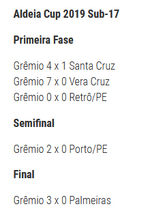 2019.12.16 - Grêmio 3 x 0 Palmeiras (Sub-17) -jogos.png