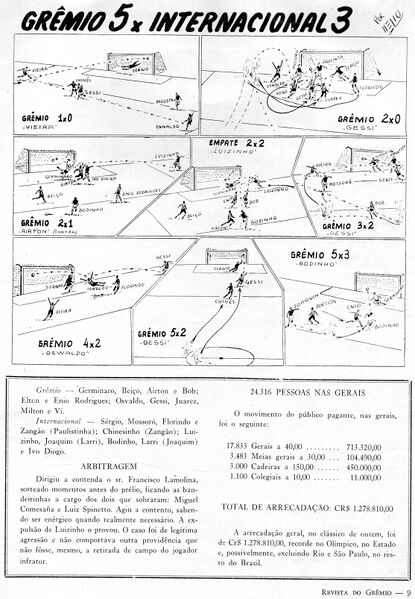 Arquivo:01.12.1957 - Foto 2.jpg